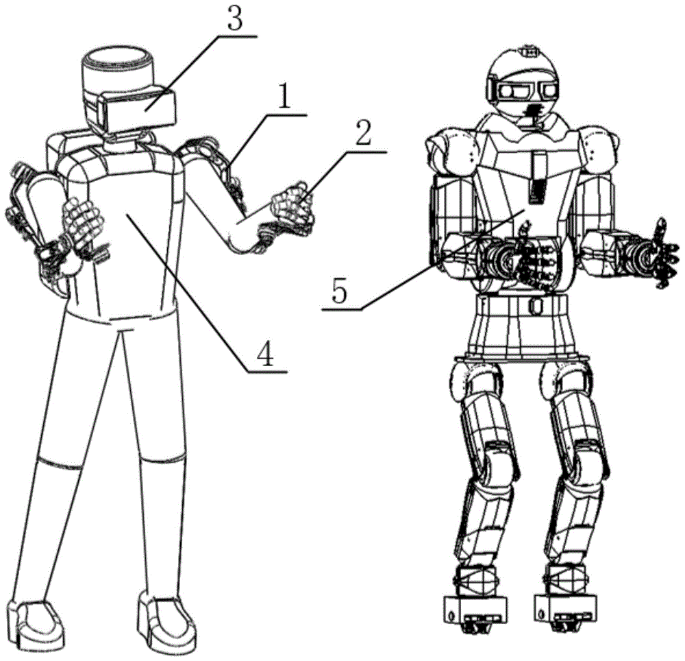一種沉浸式雙臂機器人仿人遠程操控方法與流程