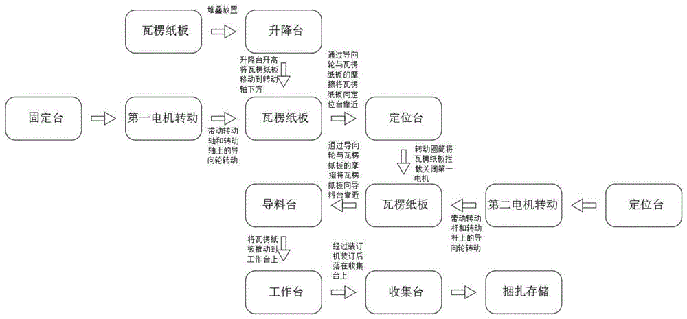 瓦楞板安装工艺图片