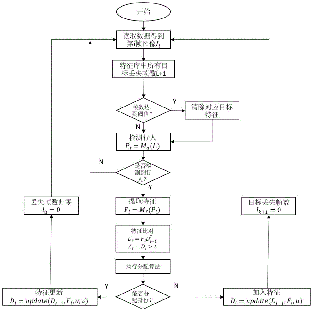 解析架构与PLC程序间的异同点