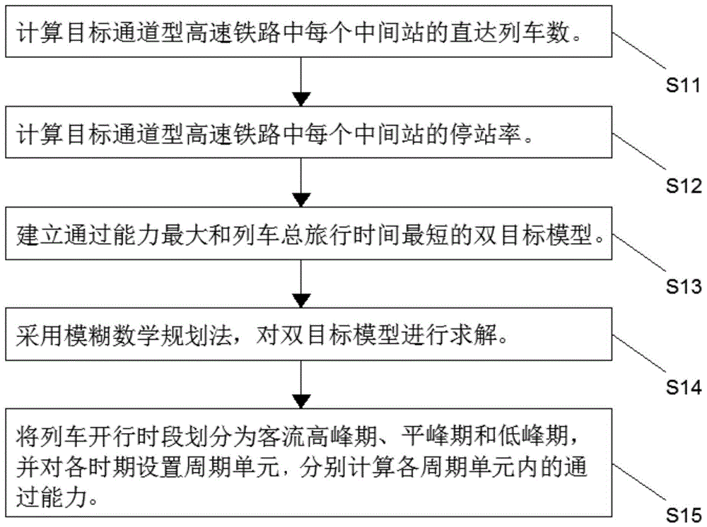 高铁流程详细图解图片