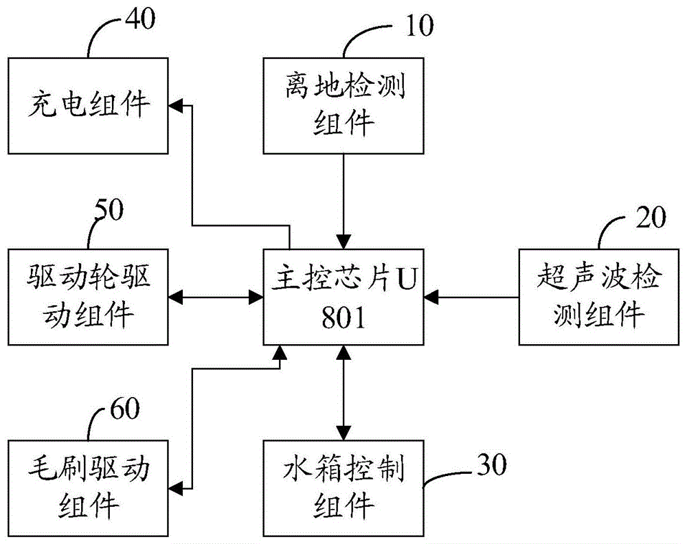 掃地機器人的控制系統的製作方法