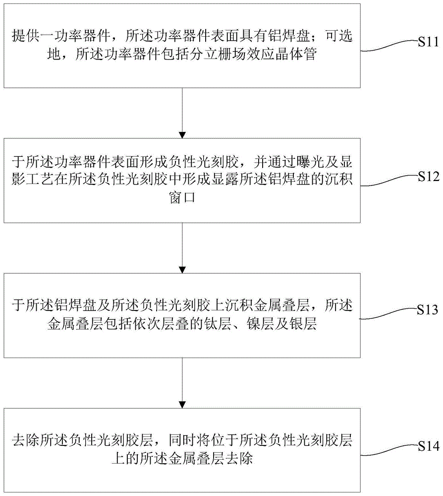 功率器件的金属焊盘结构的制作方法