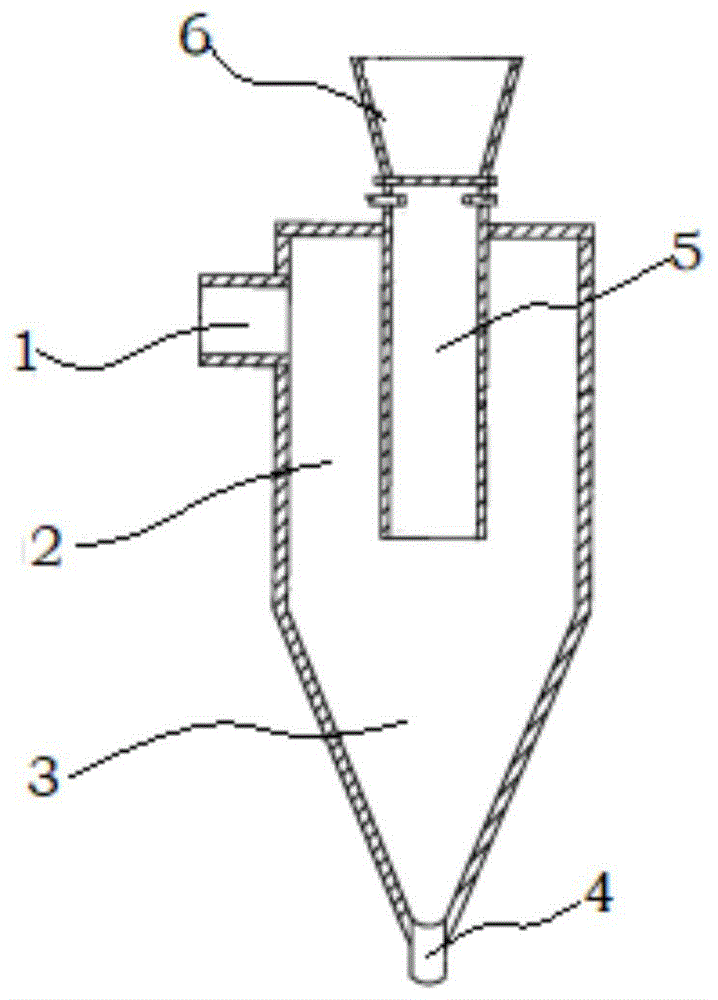 旋风分离器的结构简图图片