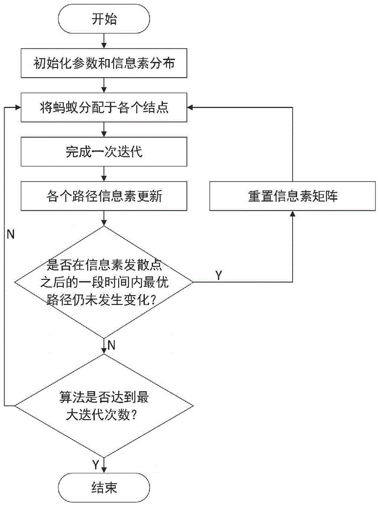 一种基于改进蚁群算法的旅行商问题求解方法与流程