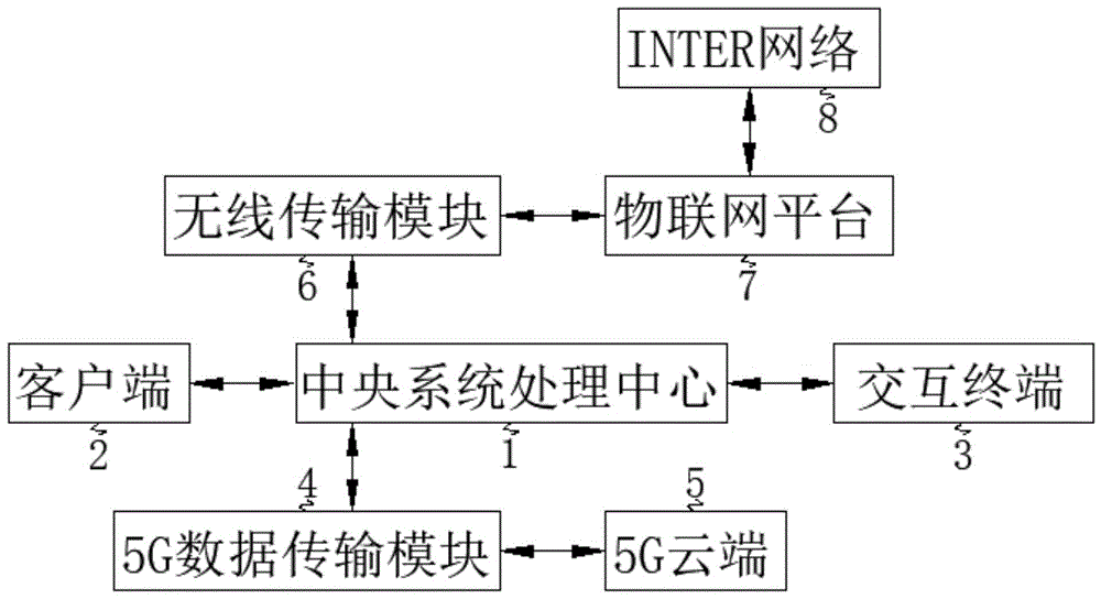 一種基於5g醫療物聯網基礎架構系統的製作方法