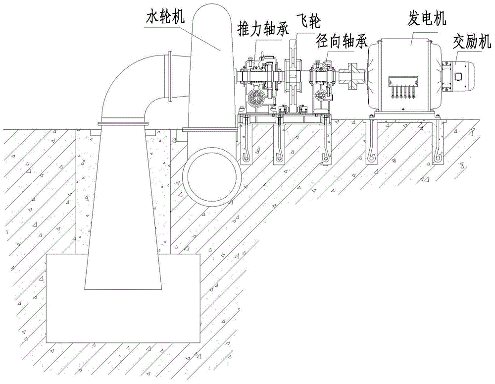 卧式水轮发电机结构图图片