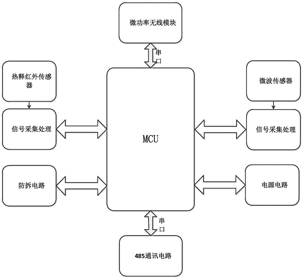 双鉴探测器的工作原理图片