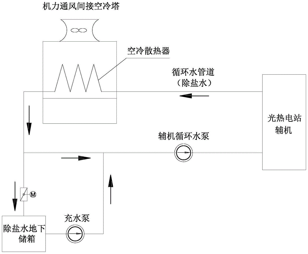 具體涉及一種光熱電站輔機循環水系統的防凍裝置