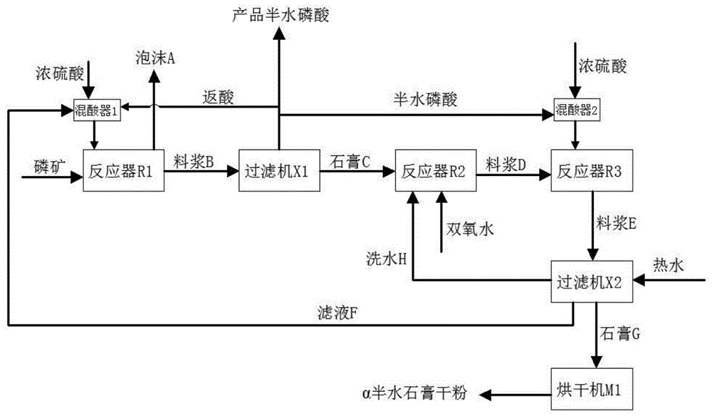 磷石膏施工工艺图片