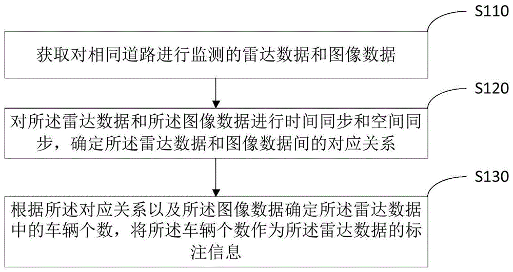 實體系統與概念系統_信息和信息技術的概念_指揮信息系統概念