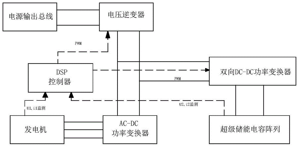 一种基于超级电容储能的工业电源的制作方法