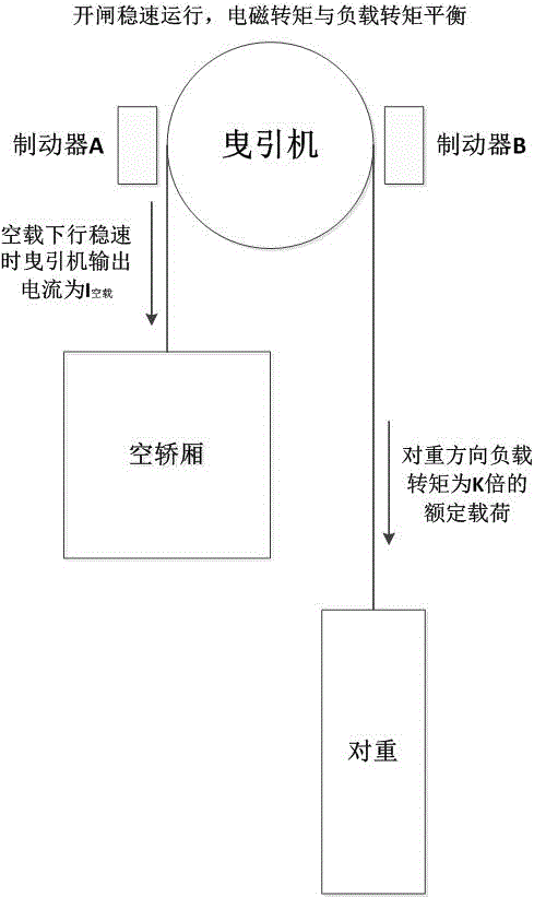 一種基於電梯平衡係數的電梯制動力精確檢測方法與流程