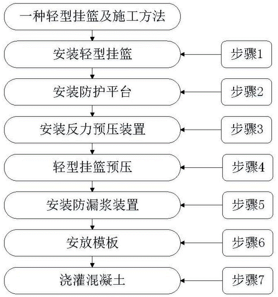 挂篮法施工工艺流程图片