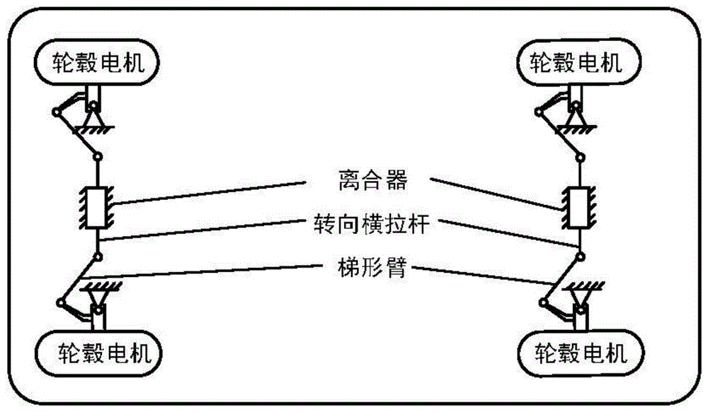 转向梯形的布置形式图片