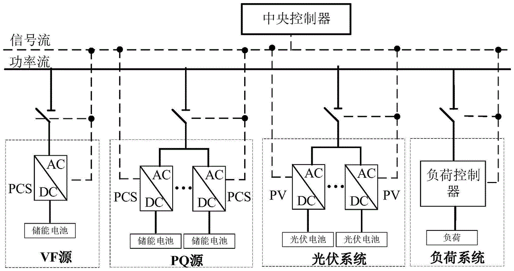 一种基于主从微电网系统离网运行模式的稳定控制方法与流程