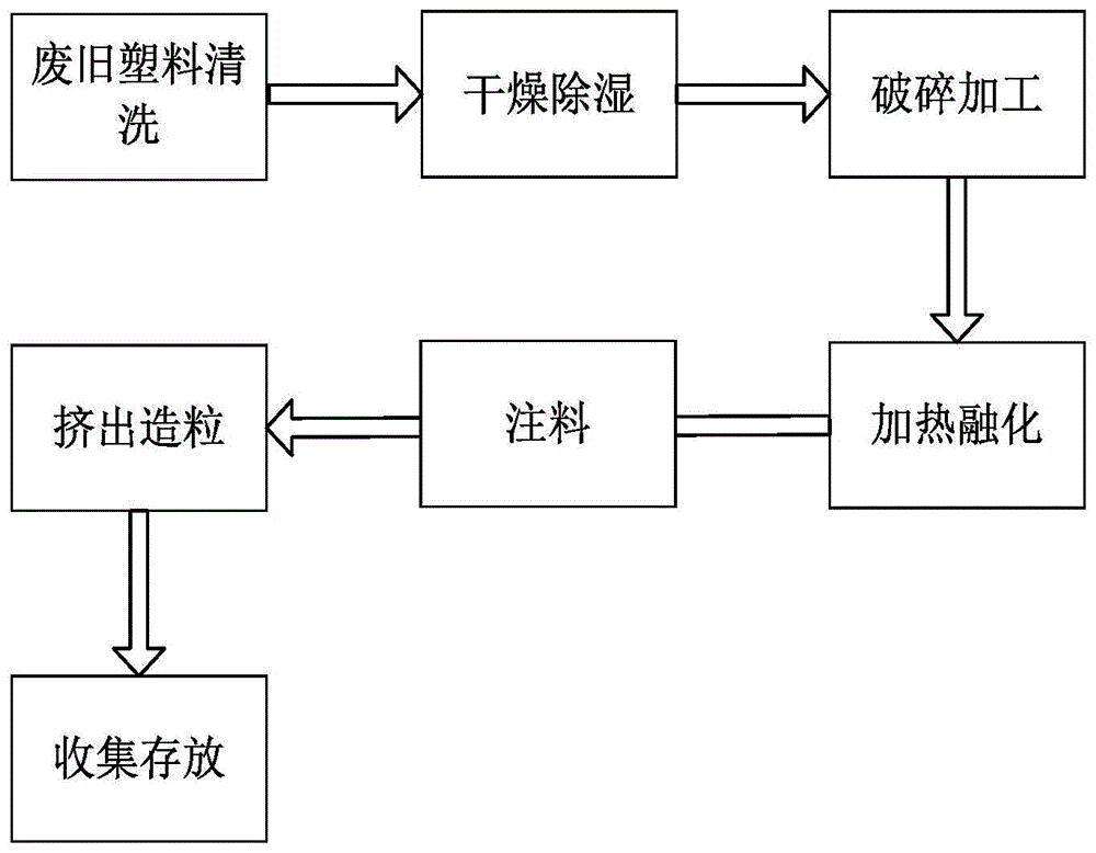 塑料加工应用技术