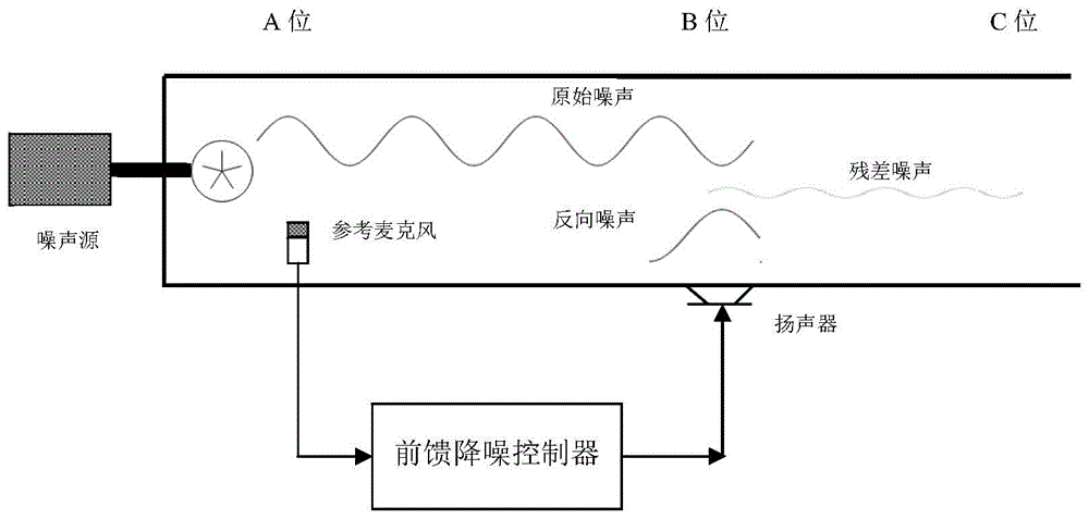 降噪耳机原理图图片