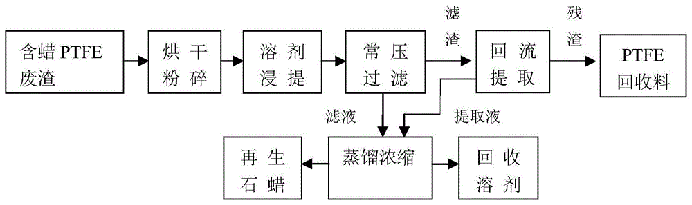 聚四氟乙烯工艺流程图片