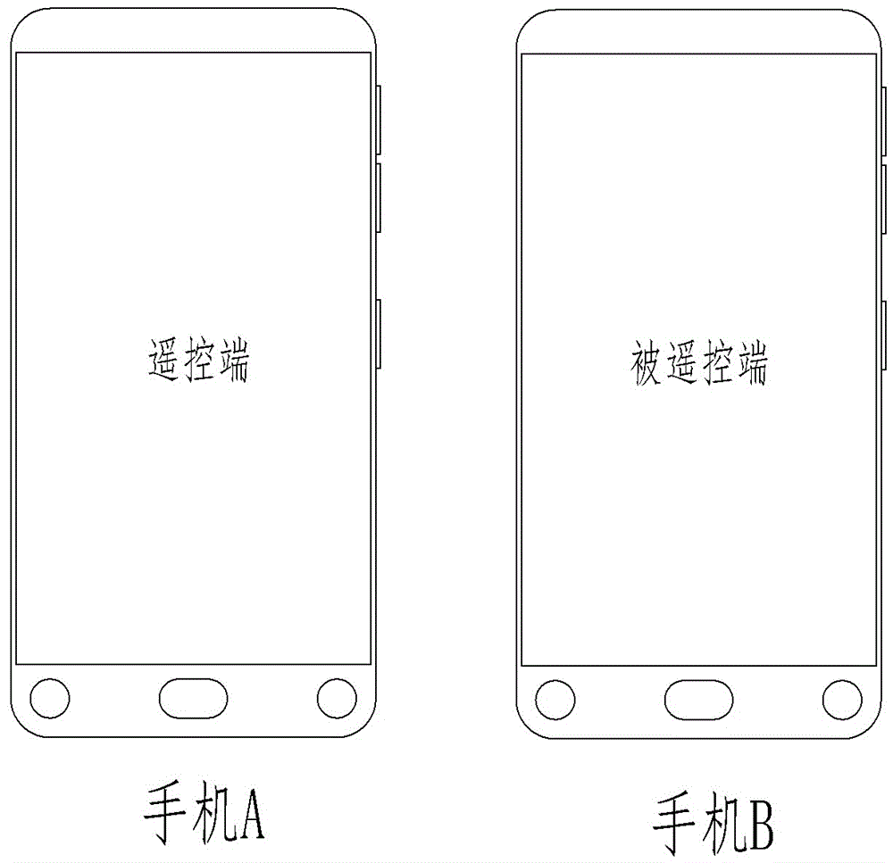 能讓手機遙控手機的軟件的製作方法