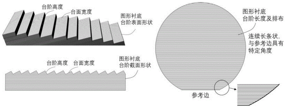 一種在硅熔體表面通過cvd製備自支撐碳化硅晶圓的方法與流程