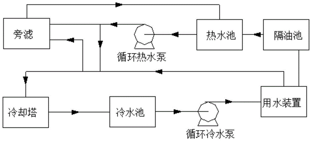 工地循环水系统图图片