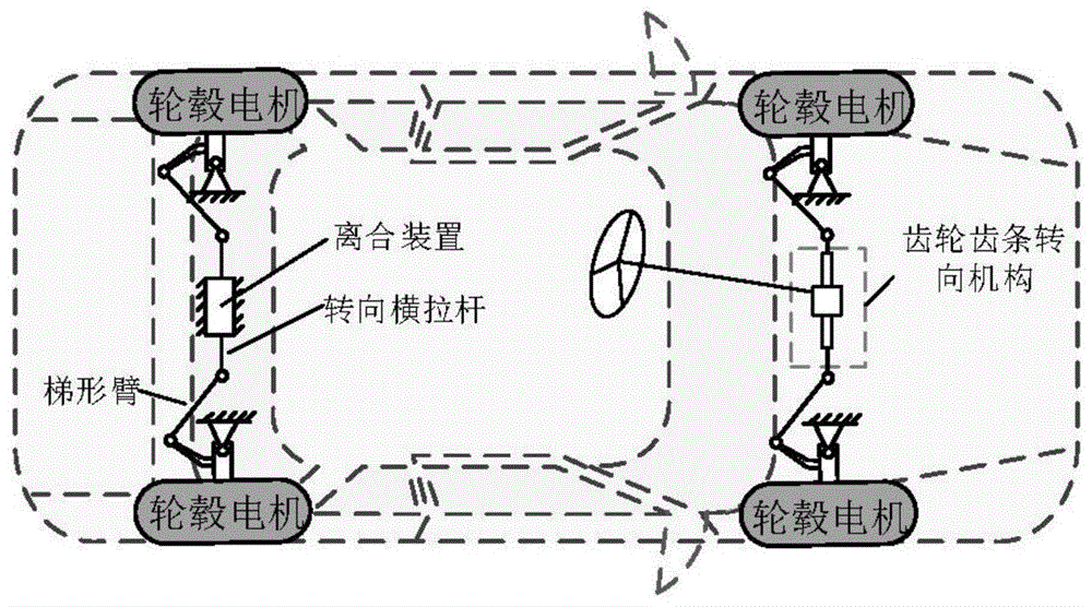 四轮转向原理图片