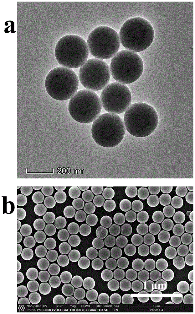 一种中空介孔二氧化硅纳米微球的制备方法与流程