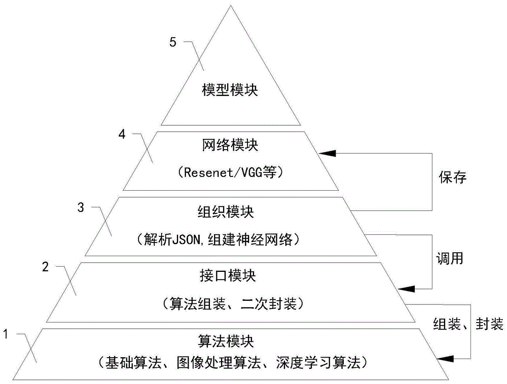 一种高效的深度学习模型部署框架的制作方法