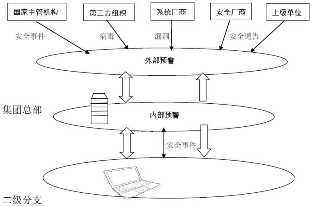 一种网络安全事件应急处理方法与流程