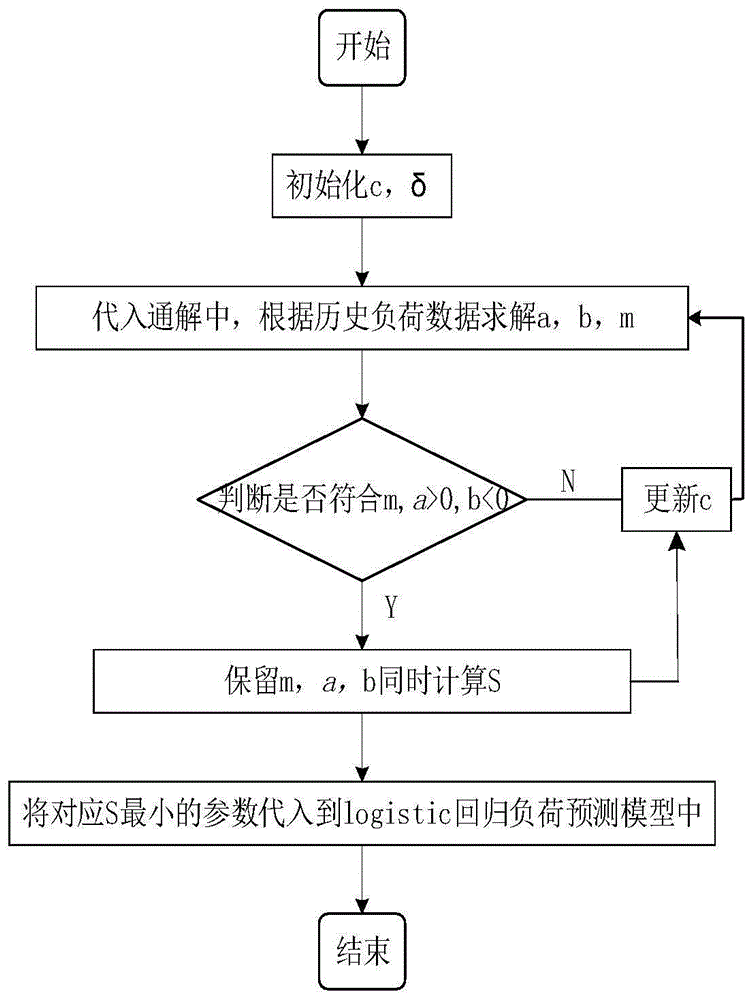 培训软件测试能找到工作吗_培训测试软件注意需要哪些问题_软件测试培训需要注意什么