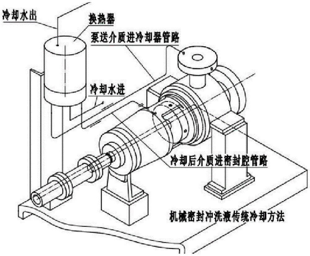 流体压力执行机构一般液压技术和气动零部件的制造及其应用技术