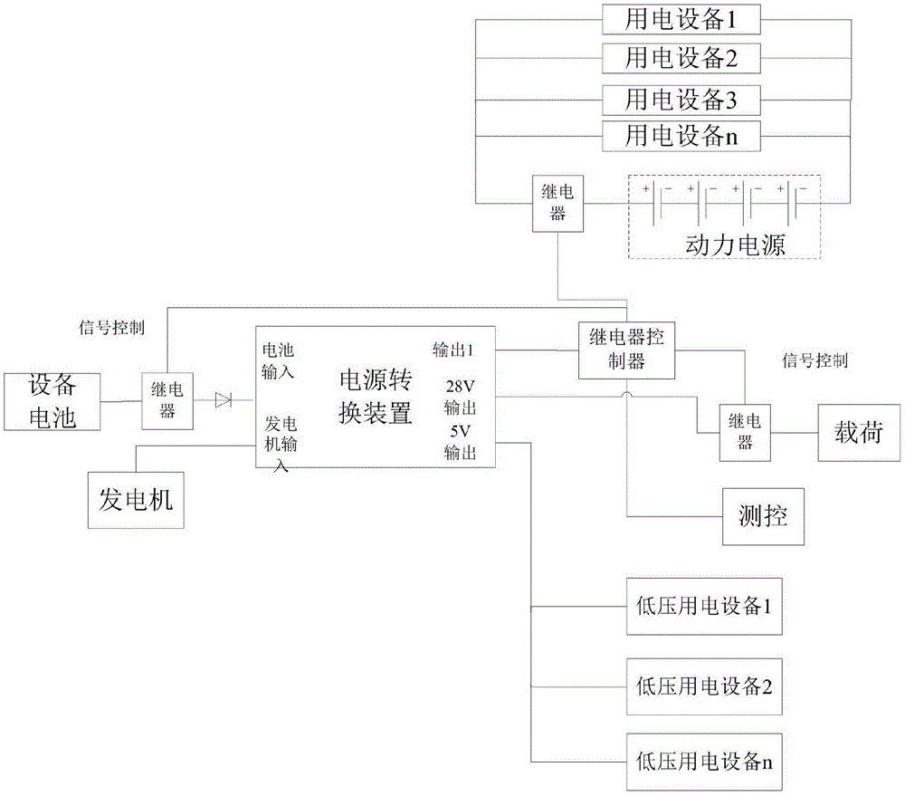 無人機電氣系統和控制方法與流程