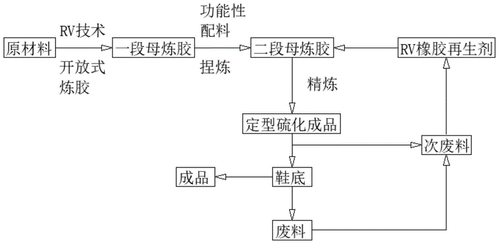 一种多功能防滑鞋底及其制备方法与流程