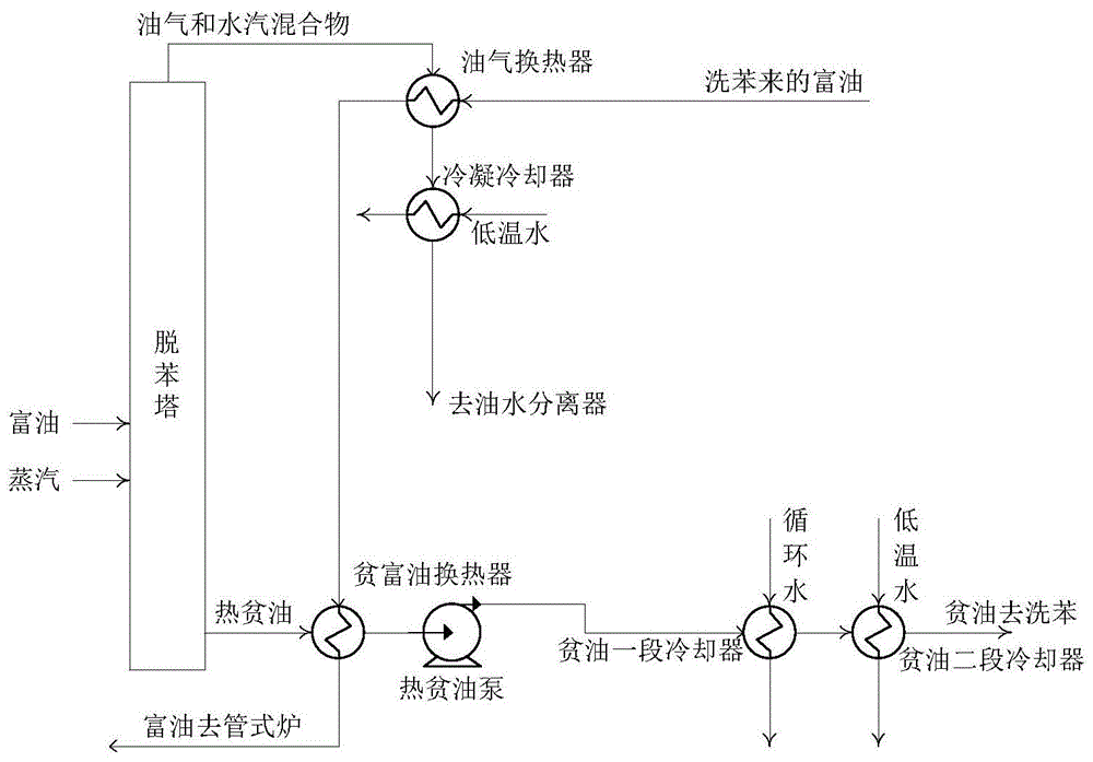 粗苯工艺流程图图片