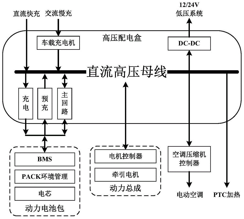 一种新能源汽车高压电气系统的制作方法