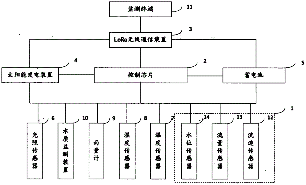 一種水文監測系統及方法與流程