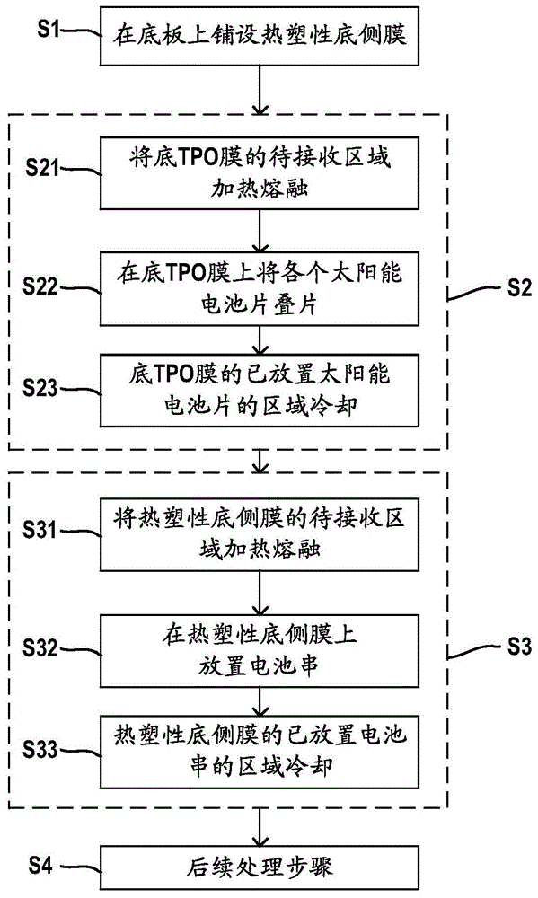 叠瓦组件的制造方法及叠瓦组件与流程