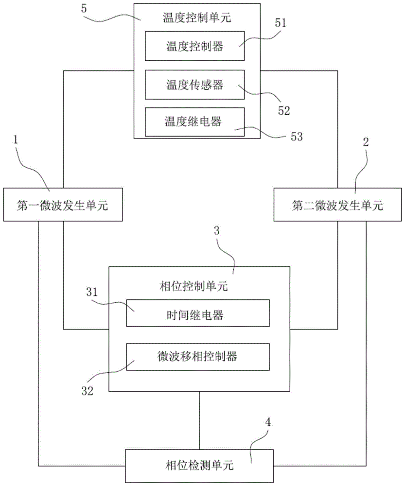 微波治疗仪原理图片