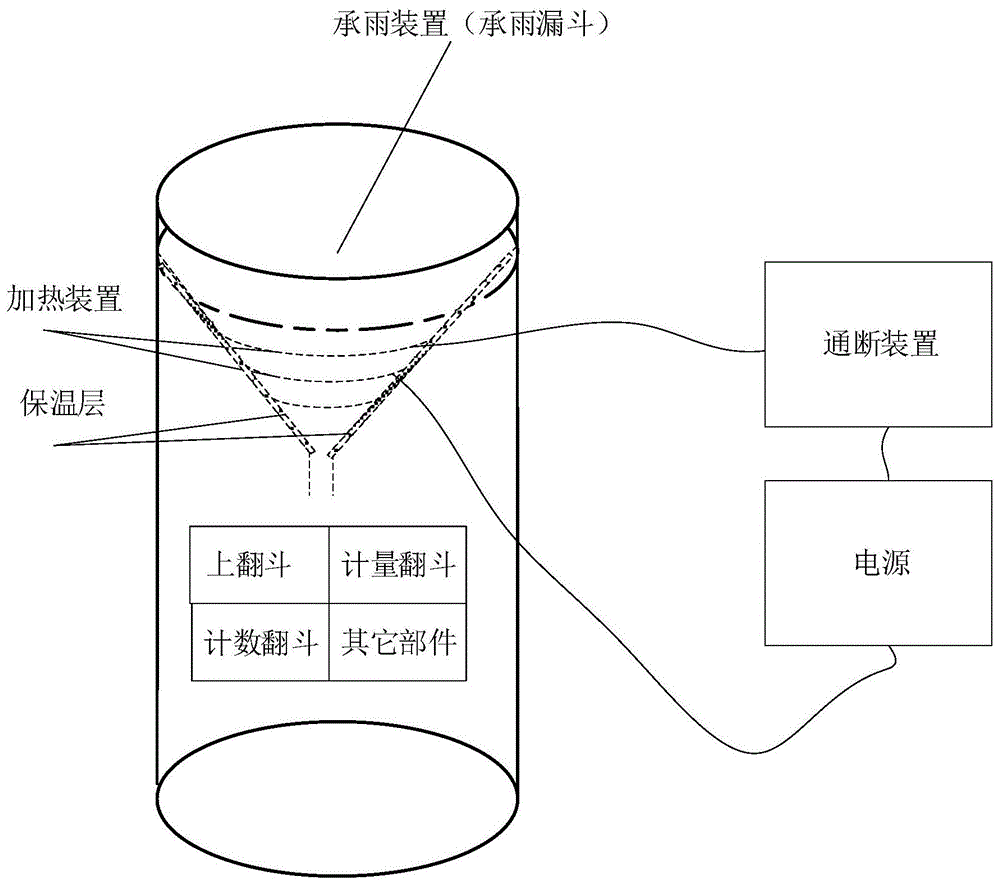 翻斗式雨量计接线图片