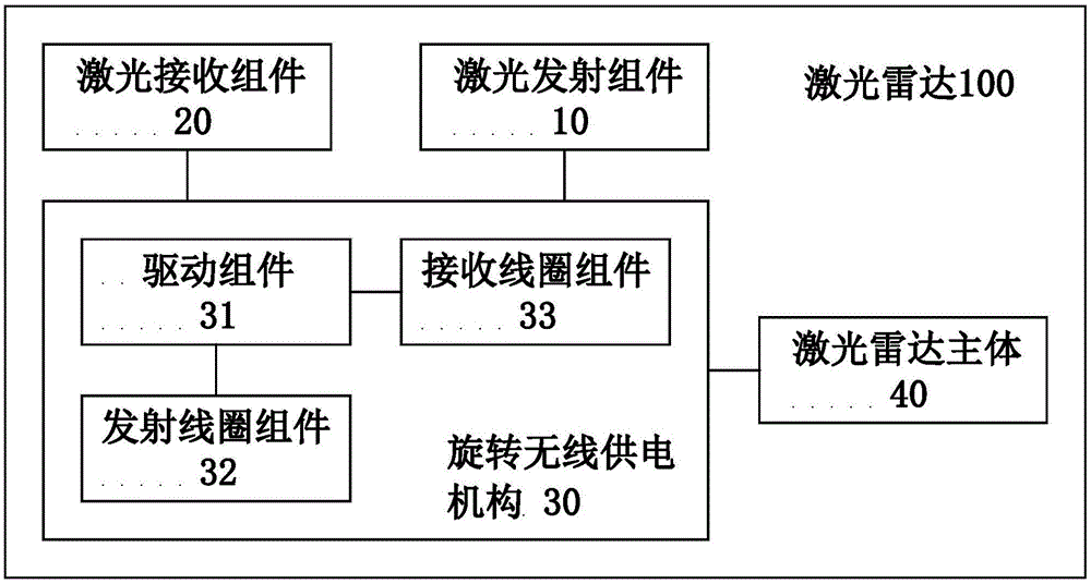 激光雷達及其旋轉無線供電機構的製作方法