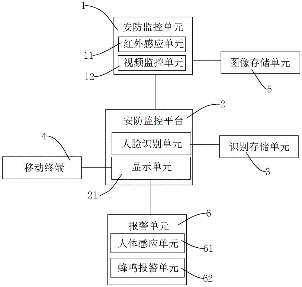 一种智能楼宇安防报警系统的制作方法