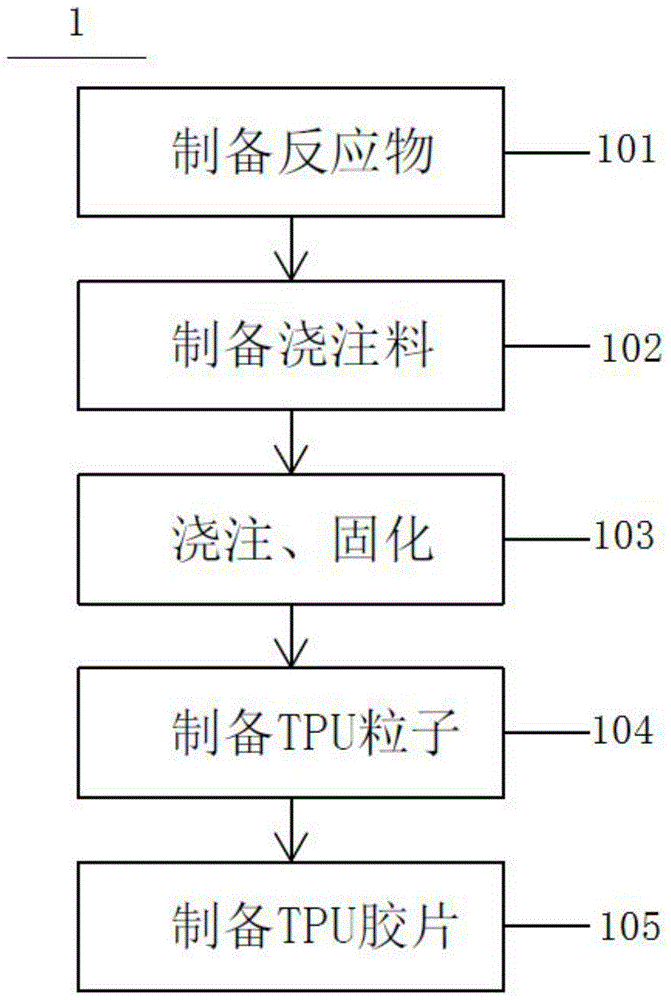 熱塑性聚氨酯彈性體橡膠膠片配方及其擠出成型方法與流程