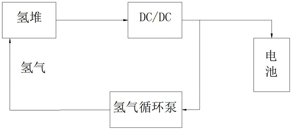 一种燃料电池电动汽车中氢气循环泵的接线结构的制作方法