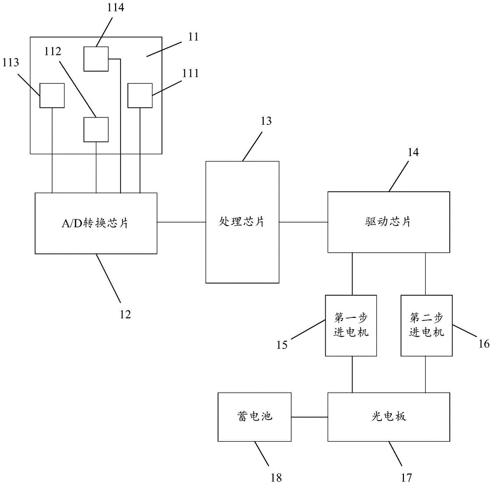 一种追光控制系统的制作方法