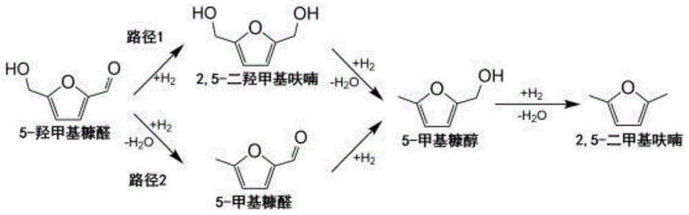 钌铱催化剂,其制备方法及在5-羟甲基糠醛氢解反应中的应用与流程