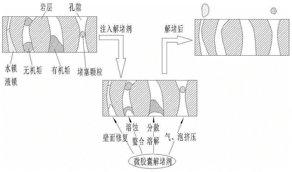 機物沉積產生地層傷害:油井作業所用添加劑與油水作用造成的乳化堵塞