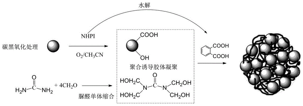 脲醛树脂网状结构图片