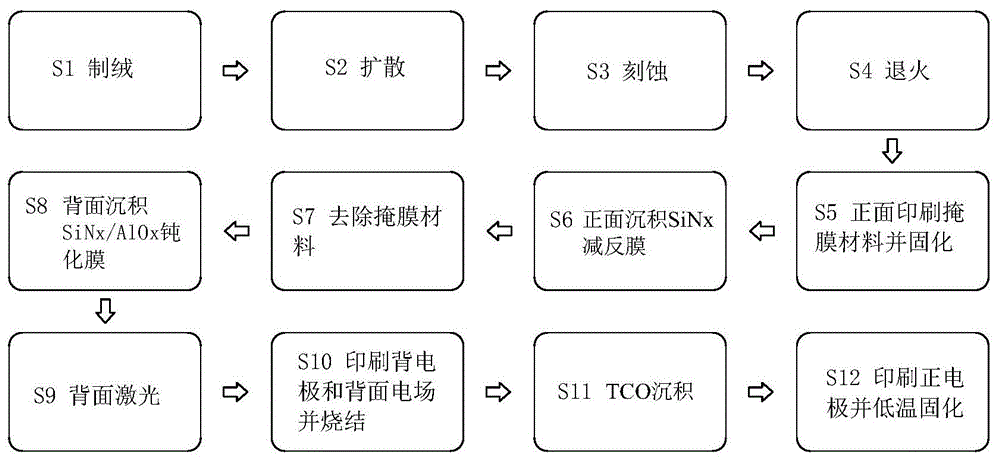 一種高效單晶硅perc太陽能電池的製備方法與流程