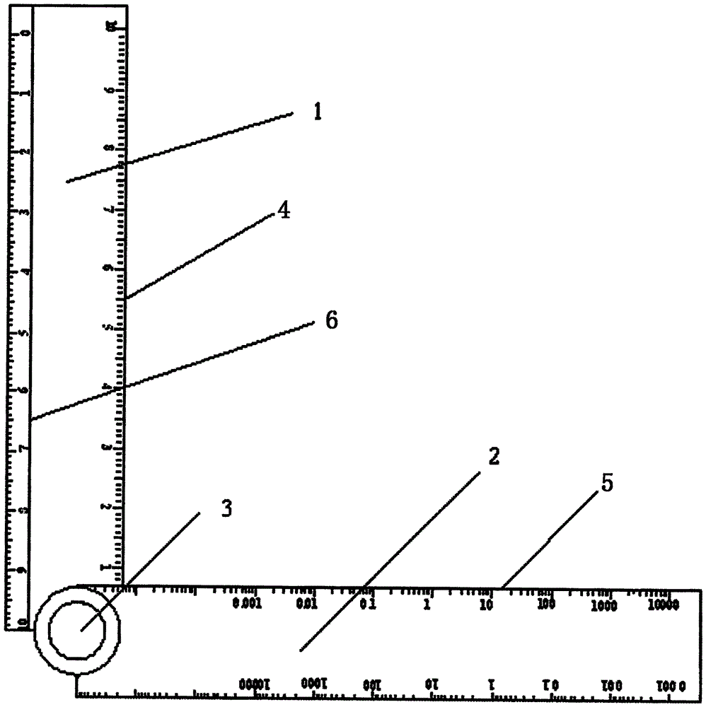 一种半对数坐标刻度尺的制作方法