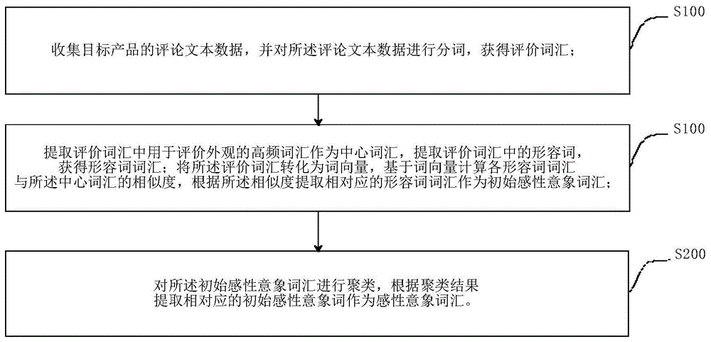 含义与用途